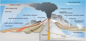 What are Stratovolcanoes