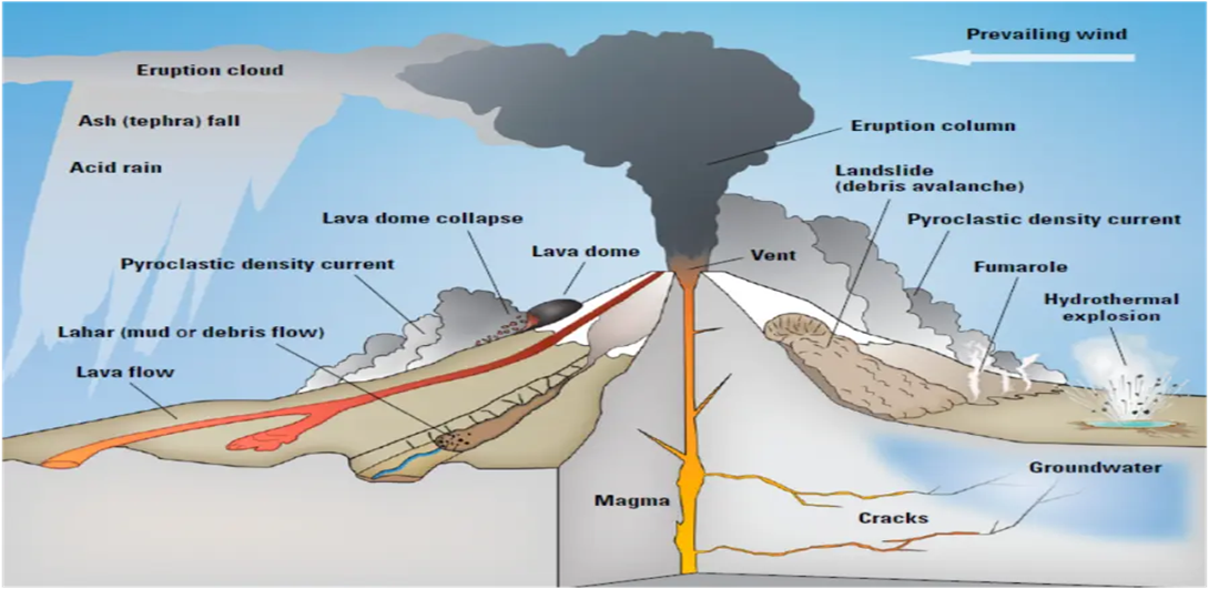 What are Stratovolcanoes