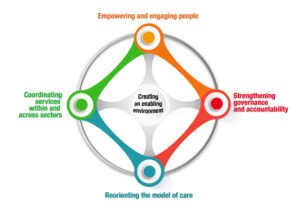 People-Centred Health Governance
