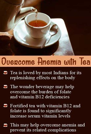 TEA FORTIFICATION