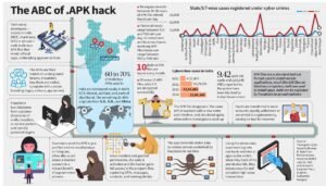 APK Fraud