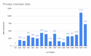 Public and Private Member Bills