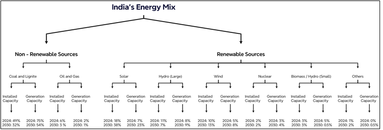 Energy Storage and Green Hydrogen (Completely Explained)