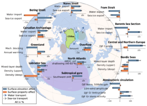 Greenland and Global Stability