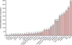 Public Health Spending Imbalance
