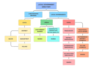 12 Schedules of the Indian Constitution