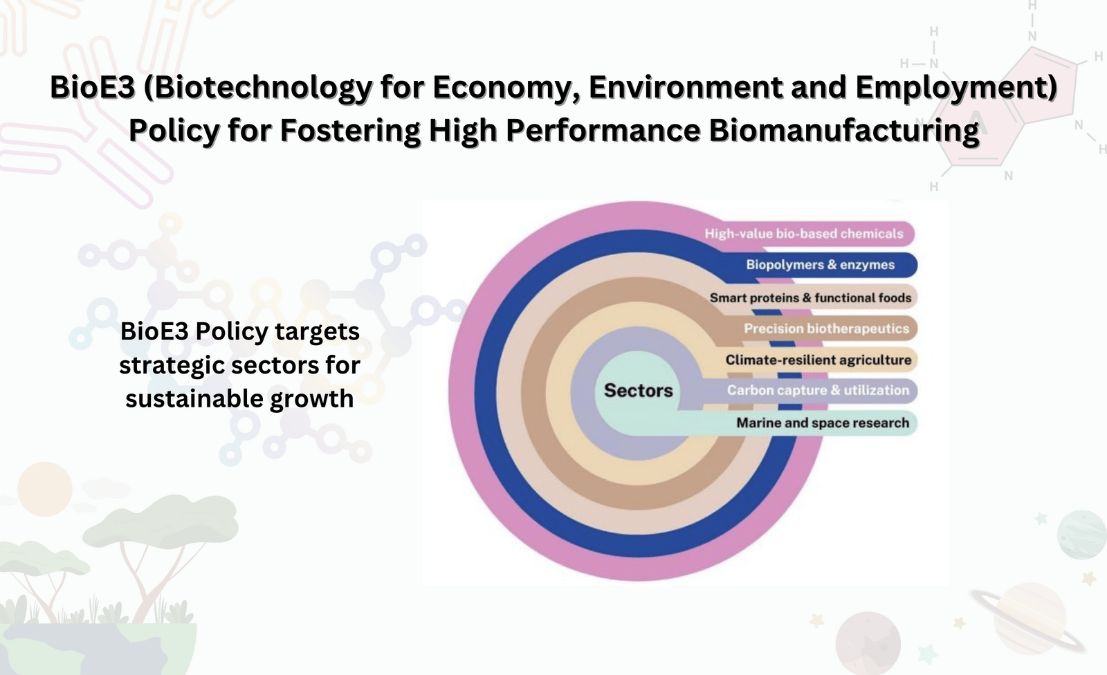 Bio-Based Chemicals under India’s BioE3 Policy (Completely Explained)