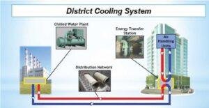 District Cooling – Centralized Cooling for Sustainable Cities