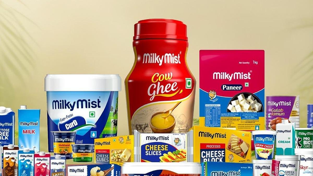 Milk and India’s MSME Ecosystem