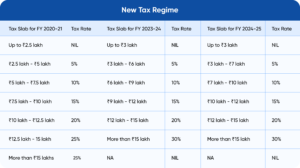 New Income Tax Slab 2026-27