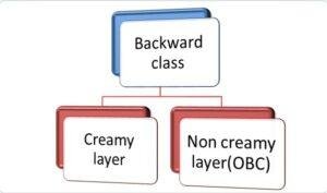 OBC Creamy Layer