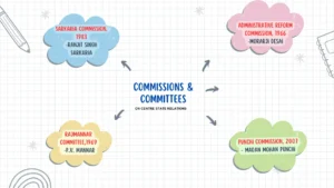 Sarkaria Commission: