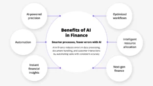 Artificial Intelligence in Finance (Completely Explained)