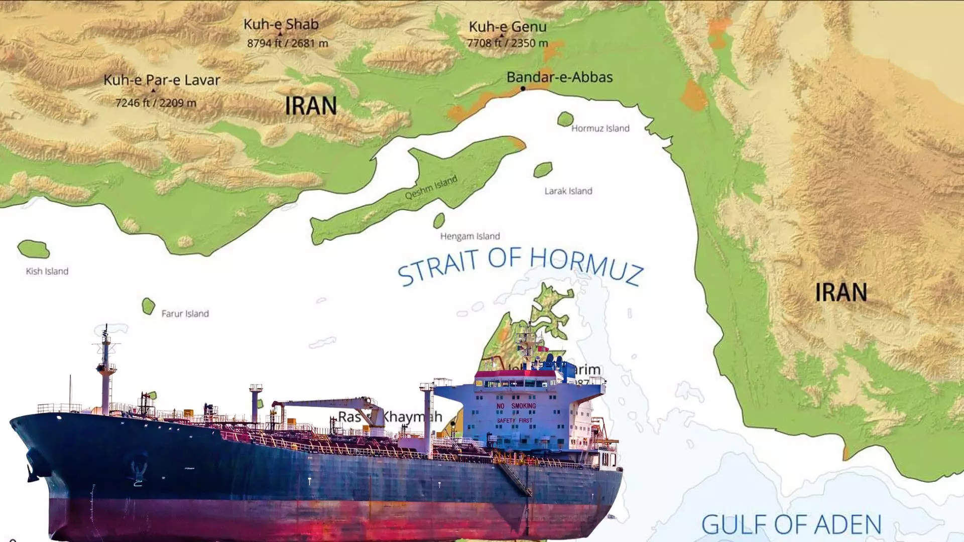 Hormuz Disruption and India’s Energy Security (Completely Explained)