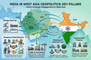 India’s Position on West Asia Conflict