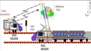 KAVACH system