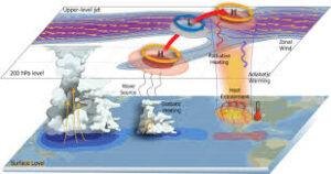 Rossby Waves