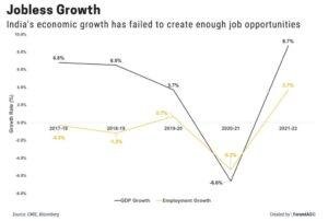 Unemployment in India and the Issue of Jobless Growth