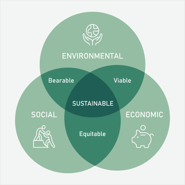 Sustainable Development