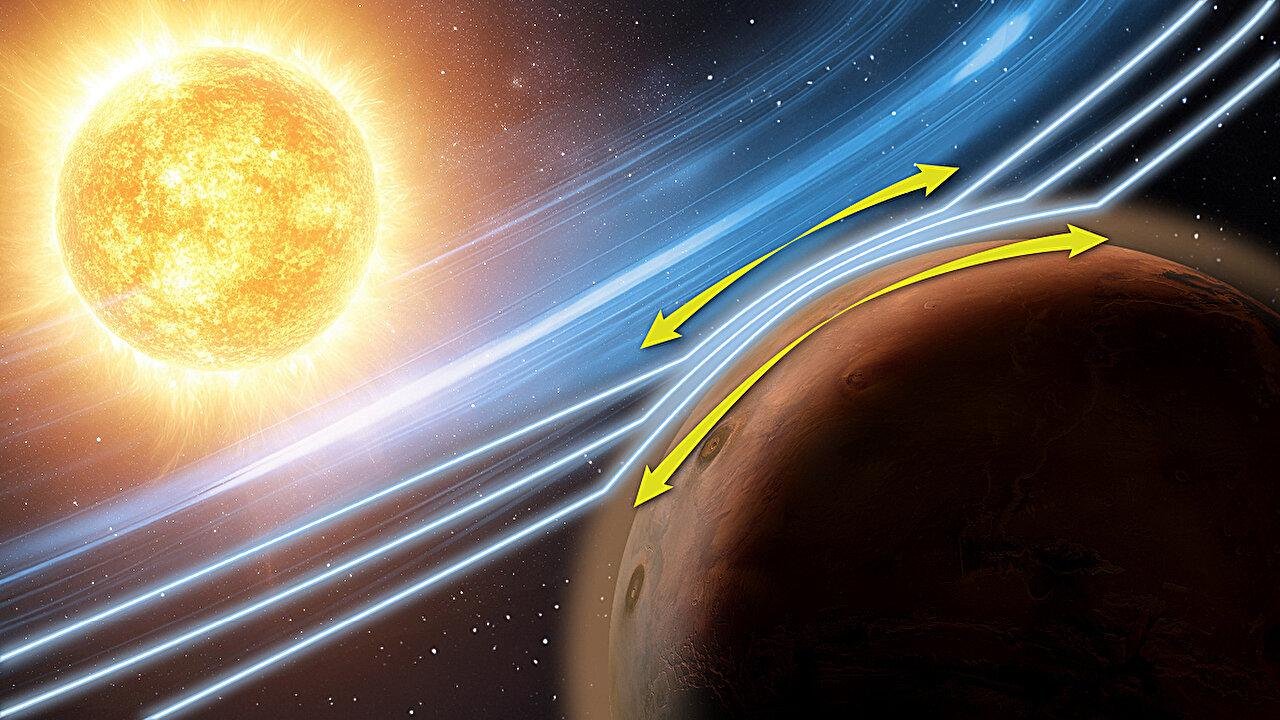 Zwan-Wolf Effect and Solar Wind Interaction in the Martian Atmosphere