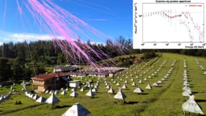 GRAPES-3 Telescope and Cosmic Ray Research