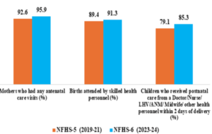 NFHS-6