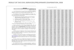 UPSC Prelims 2026 Result
