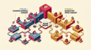 CBI and State Consent