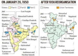 Linguistic Reorganisation of States in India