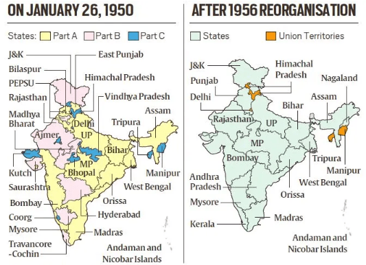 Linguistic Reorganisation of States in India