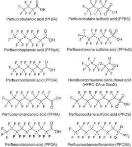 PFOS