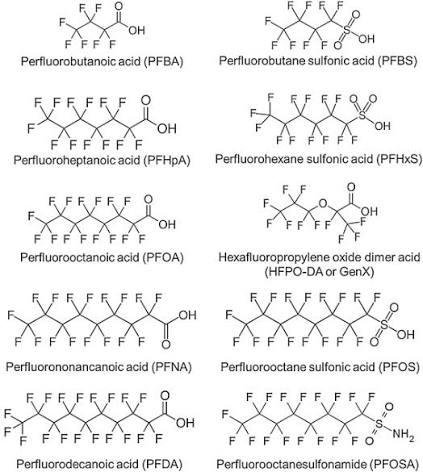PFOS