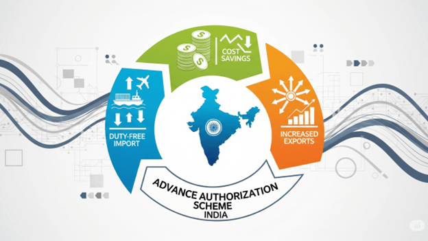 Advance Authorization Scheme
