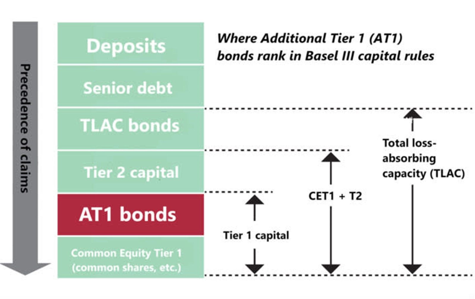 Additional Tier-1 (AT1) Bonds
