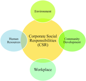Corporate Social Responsibility