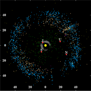 Kuiper Belt